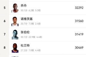 kaiyun官方登录 -哈登连续十二场比赛得分超过比赛规则变更，日本队不断突破！(哈登连续30分)