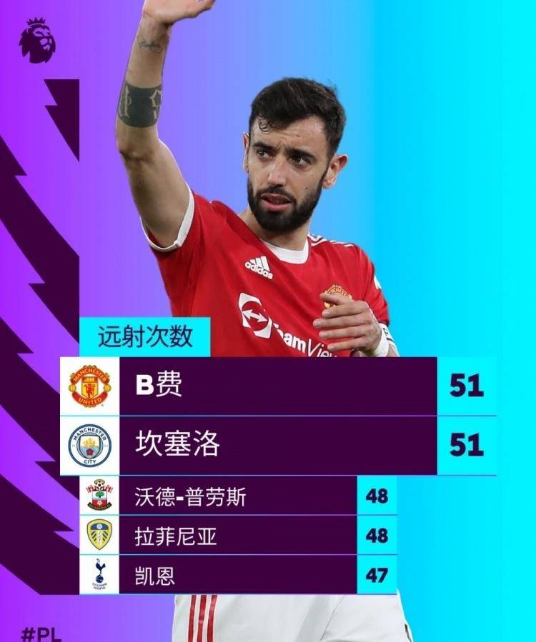 德布劳内十佳球   德布劳内十佳球