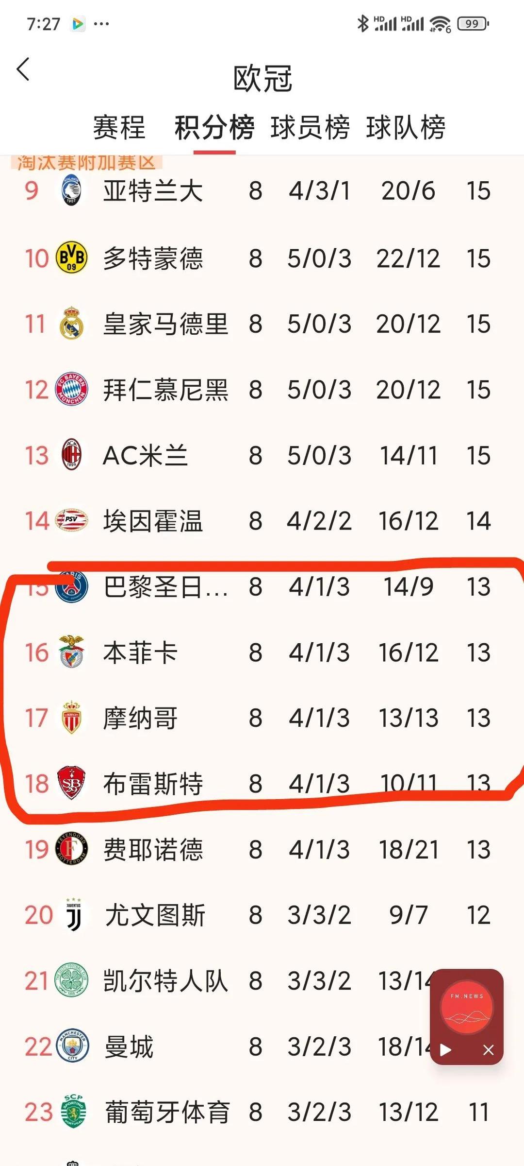 窗口期皇家马德里单刀错失——欧超杯节点到来,赛场秩序良好,球队文化被再次提及  窗口期皇家马德里单刀错失——欧超杯节点到来,赛场秩序良好,球队文化被再次提及