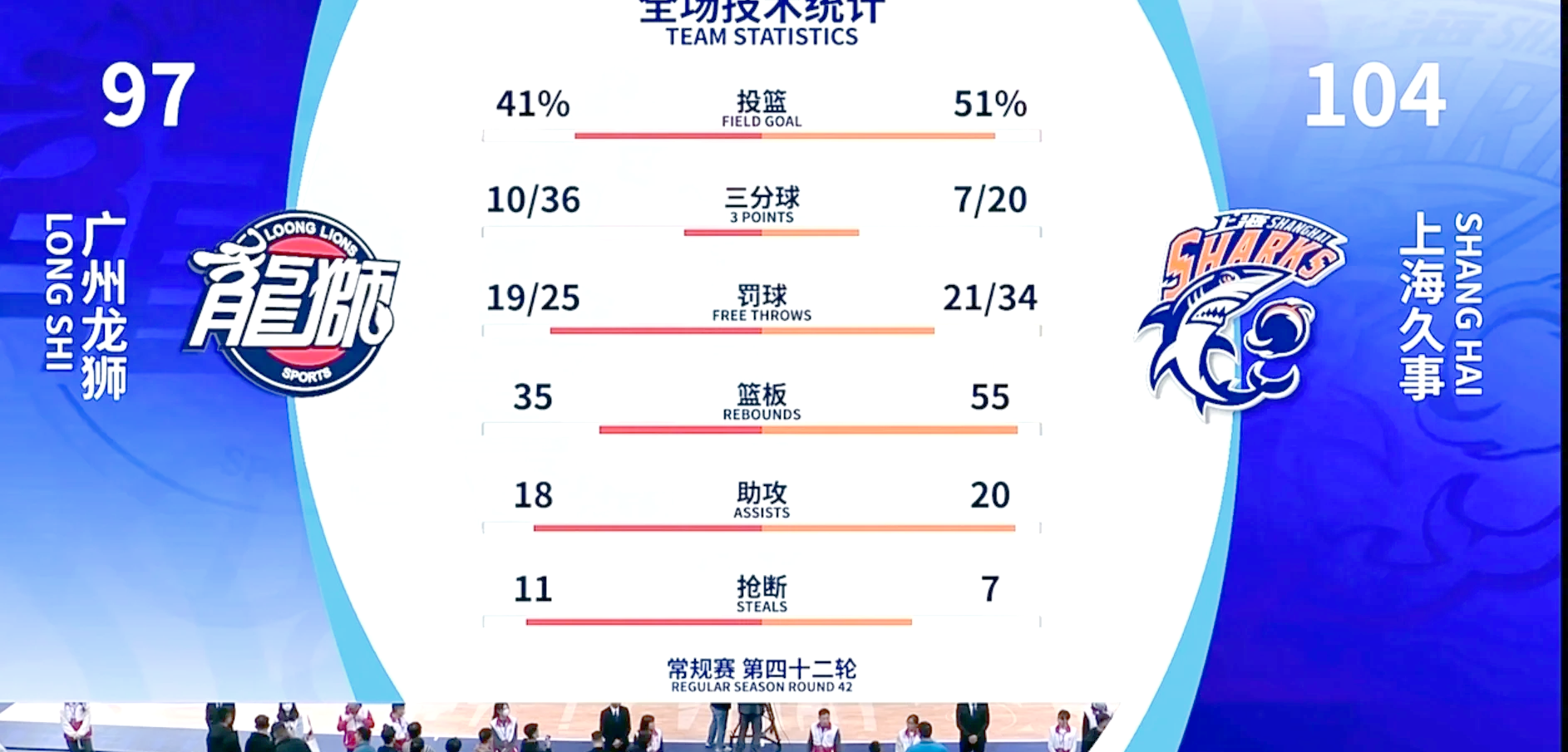 赛后突围战来临；广州队围绕欧超杯状态回暖；震撼外界；球队文化再被提及的简单介绍